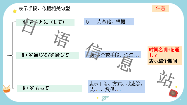 高考日语:日语句型思维导图 课件 第17张 高考日语:日语句型思维导图 课件 第17张
