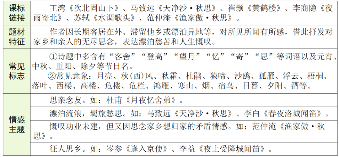 【中考语文】古诗文近三年中考真题+考情分析+考点突破 第46张 【中考语文】古诗文近三年中考真题+考情分析+考点突破 第46张