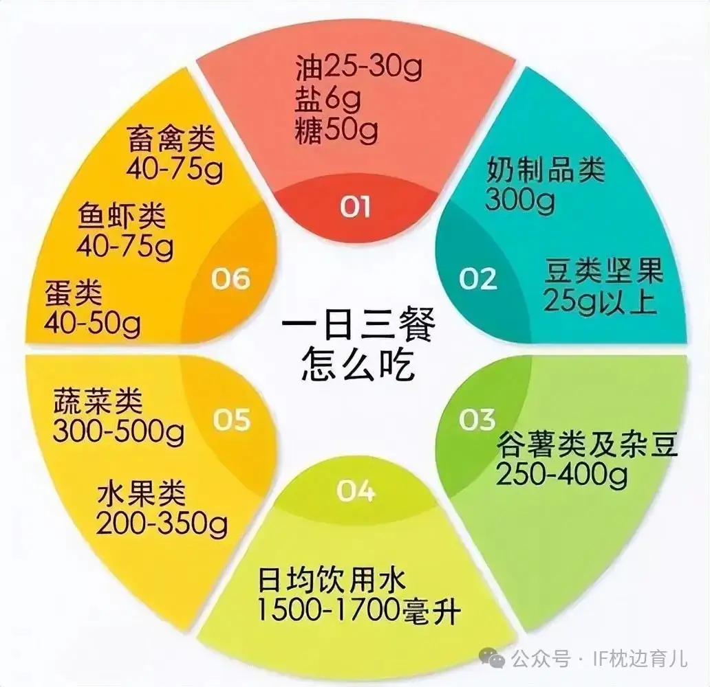 高考的冲刺阶段,几类容易发挥不佳的学生,家长要重点关注 第6张 高考的冲刺阶段,几类容易发挥不佳的学生,家长要重点关注 第6张