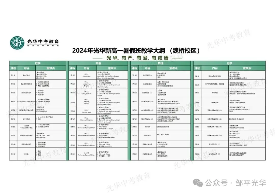 邹平市2024年招委会工作会议召开 中考政策出台 第10张 邹平市2024年招委会工作会议召开 中考政策出台 第10张