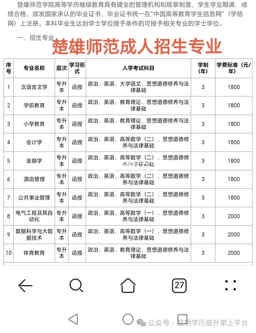 楚雄师范学院成人高考24年招生专业设置 第1张 楚雄师范学院成人高考24年招生专业设置 第1张