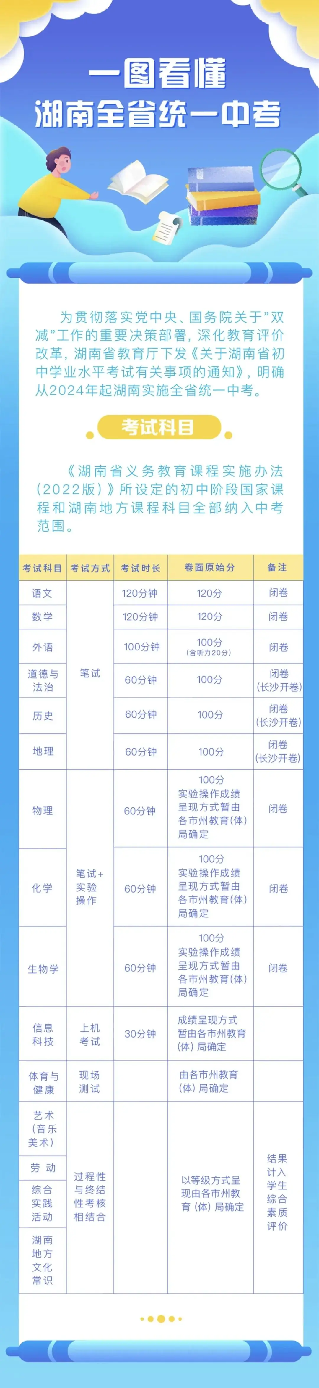 湖南全省统一中考一图读懂,还有官方解读! 第1张 湖南全省统一中考一图读懂,还有官方解读! 第1张