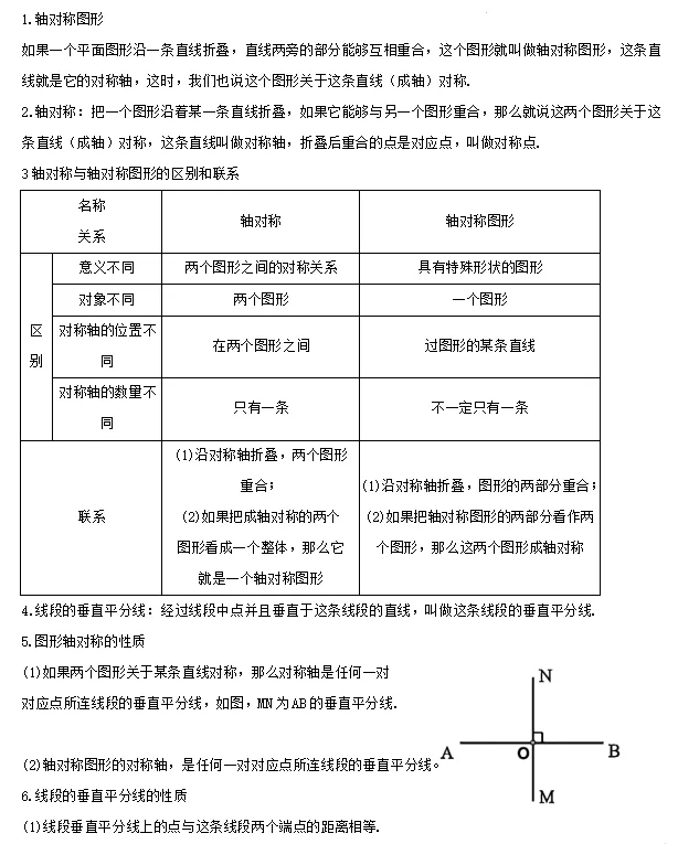 【中考数学】2024年中考数学知识考点梳理(记诵版) 第105张 【中考数学】2024年中考数学知识考点梳理(记诵版) 第105张
