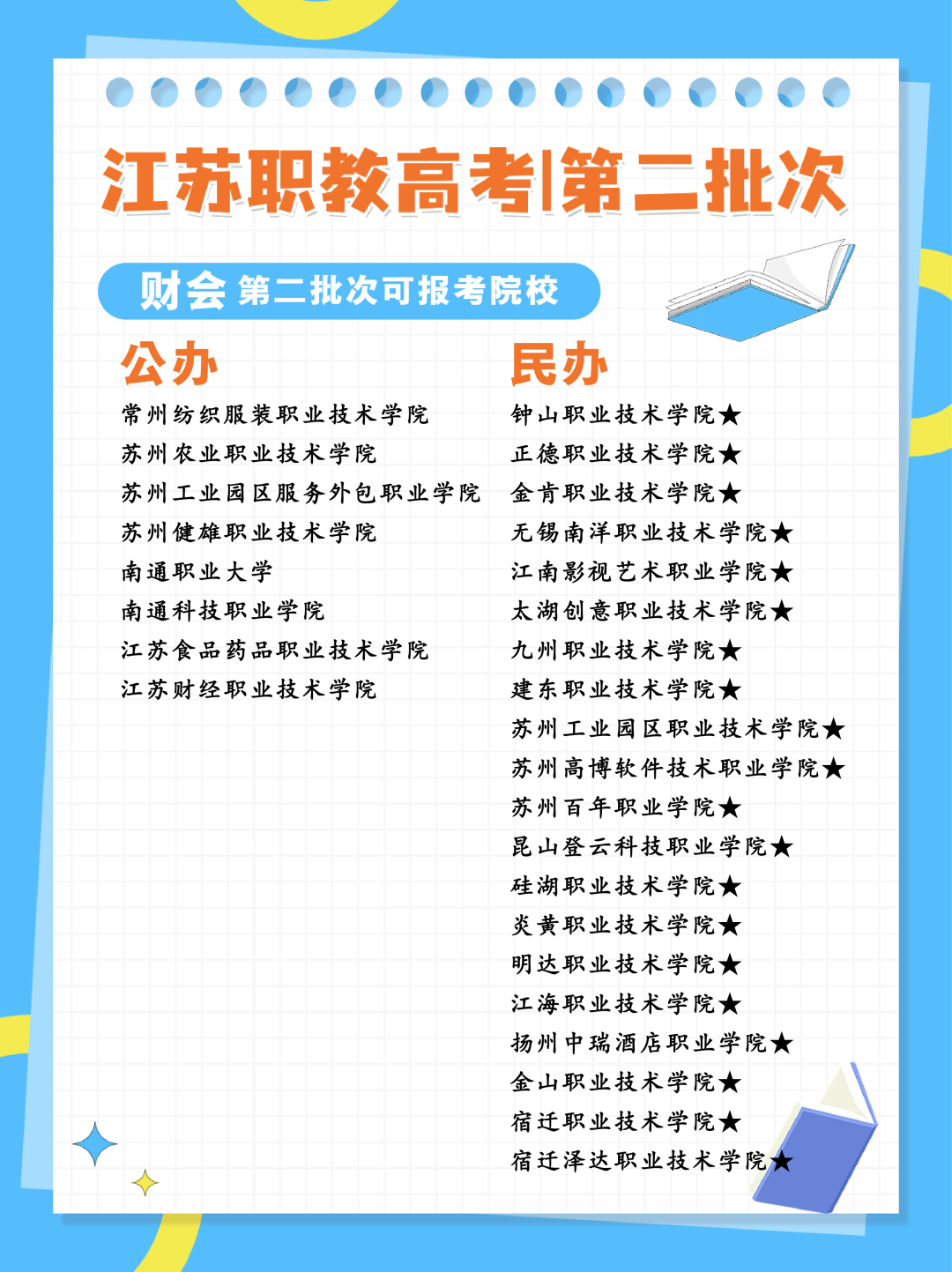 24年江苏职教高考专科第二批次各科目组可报考院校汇总 第7张 24年江苏职教高考专科第二批次各科目组可报考院校汇总 第7张