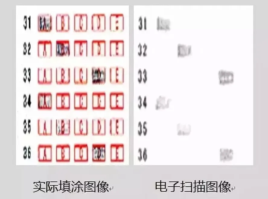 高考试卷扫描后是什么样子的? 第2张 高考试卷扫描后是什么样子的? 第2张