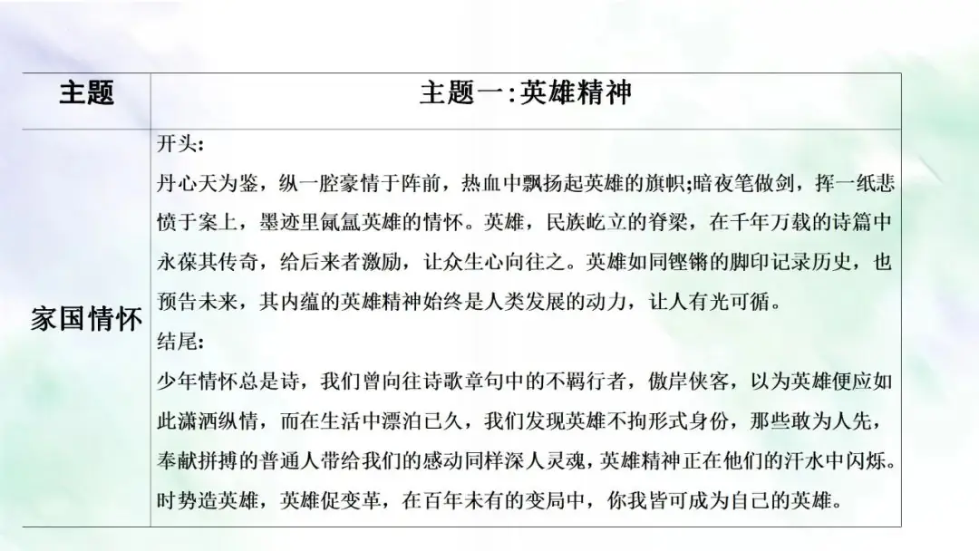 【作文指导】中考作文复习课件:主题“响”一点 第4张 【作文指导】中考作文复习课件:主题“响”一点 第4张