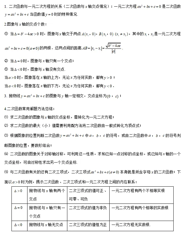 【中考数学】2024年中考数学知识考点梳理(记诵版) 第83张 【中考数学】2024年中考数学知识考点梳理(记诵版) 第83张