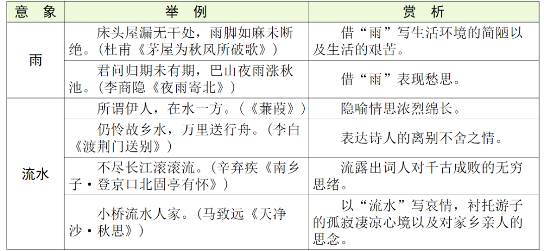 【中考语文】古诗文近三年中考真题+考情分析+考点突破 第70张 【中考语文】古诗文近三年中考真题+考情分析+考点突破 第70张