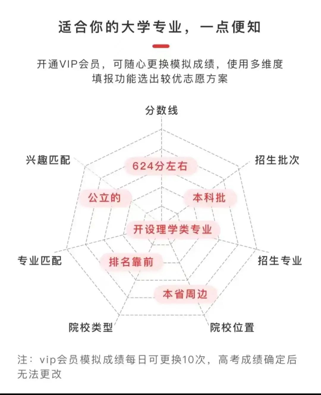 高考倒计时8天!家长和同学们该做什么?不该做什么? 第19张