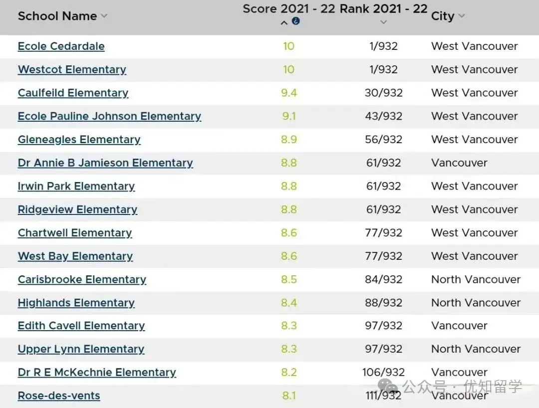 加拿大温哥华优质公立小学汇总 第1张 加拿大温哥华优质公立小学汇总 第1张