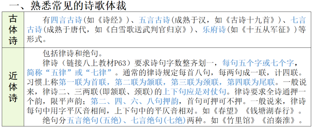 【中考语文】古诗文近三年中考真题+考情分析+考点突破 第40张 【中考语文】古诗文近三年中考真题+考情分析+考点突破 第40张