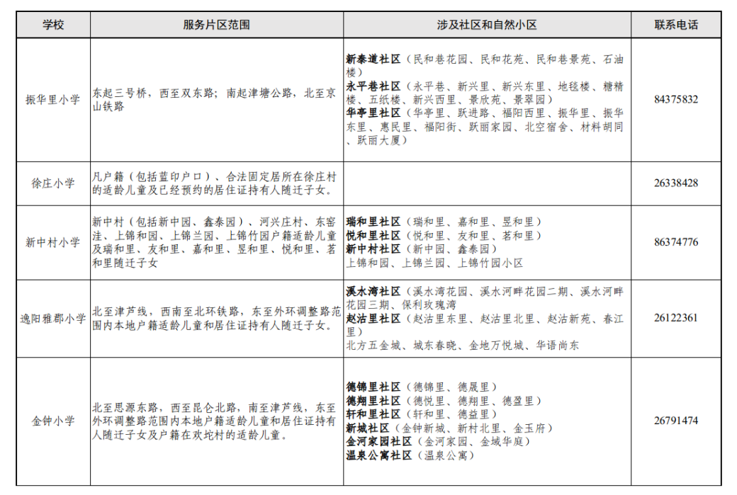 家长注意!东丽区2024年小学招生片区划分出炉! 第10张 家长注意!东丽区2024年小学招生片区划分出炉! 第10张