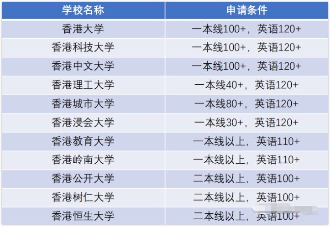 高考倒计时8天!如何用高考成绩申请中国香港院校?-第1张图片-四季读书网