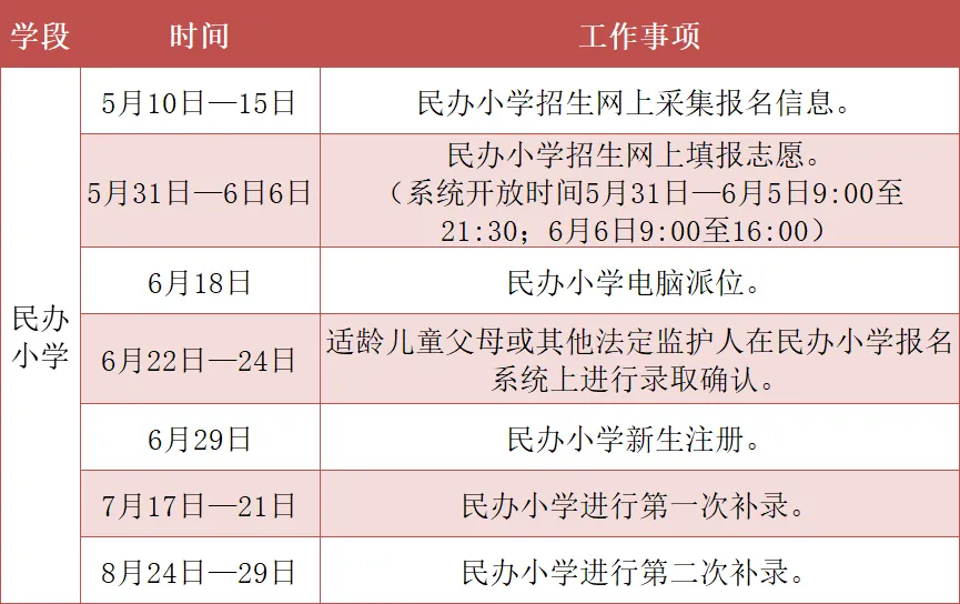 广州市白云区龙嘉小学一年级新生填报志愿了——5月31日至6月6日民办小学志愿填报开始啦! 第13张 广州市白云区龙嘉小学一年级新生填报志愿了——5月31日至6月6日民办小学志愿填报开始啦! 第13张