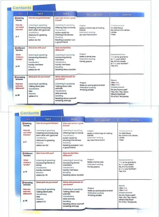 2024年秋小学三年级新改版英语教材都改了什么|教学资料下载 第3张 2024年秋小学三年级新改版英语教材都改了什么|教学资料下载 第3张