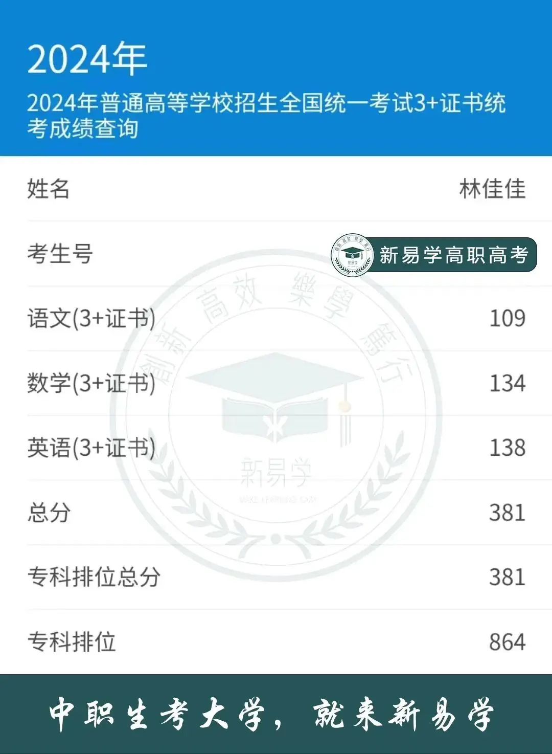 (本科录取分)3+证书高职高考韶关学院护理学本科近3年录取分数线(公办本科) 第28张