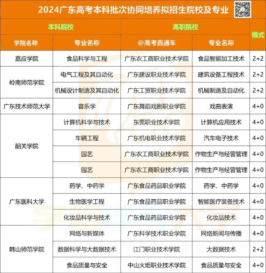 低分捡漏?高考上岸公办本科的首选捷径!上大专院校也能拿到本科文凭?!最低录取分仅需...错过等明年!附高考应急解题技巧&押题密卷 第24张 低分捡漏?高考上岸公办本科的首选捷径!上大专院校也能拿到本科文凭?!最低录取分仅需...错过等明年!附高考应急解题技巧&押题密卷 第24张
