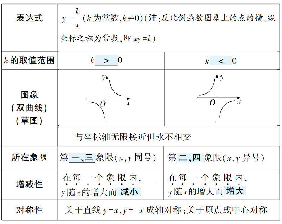 【中考数学总复习11】——函数及其图像 第8张