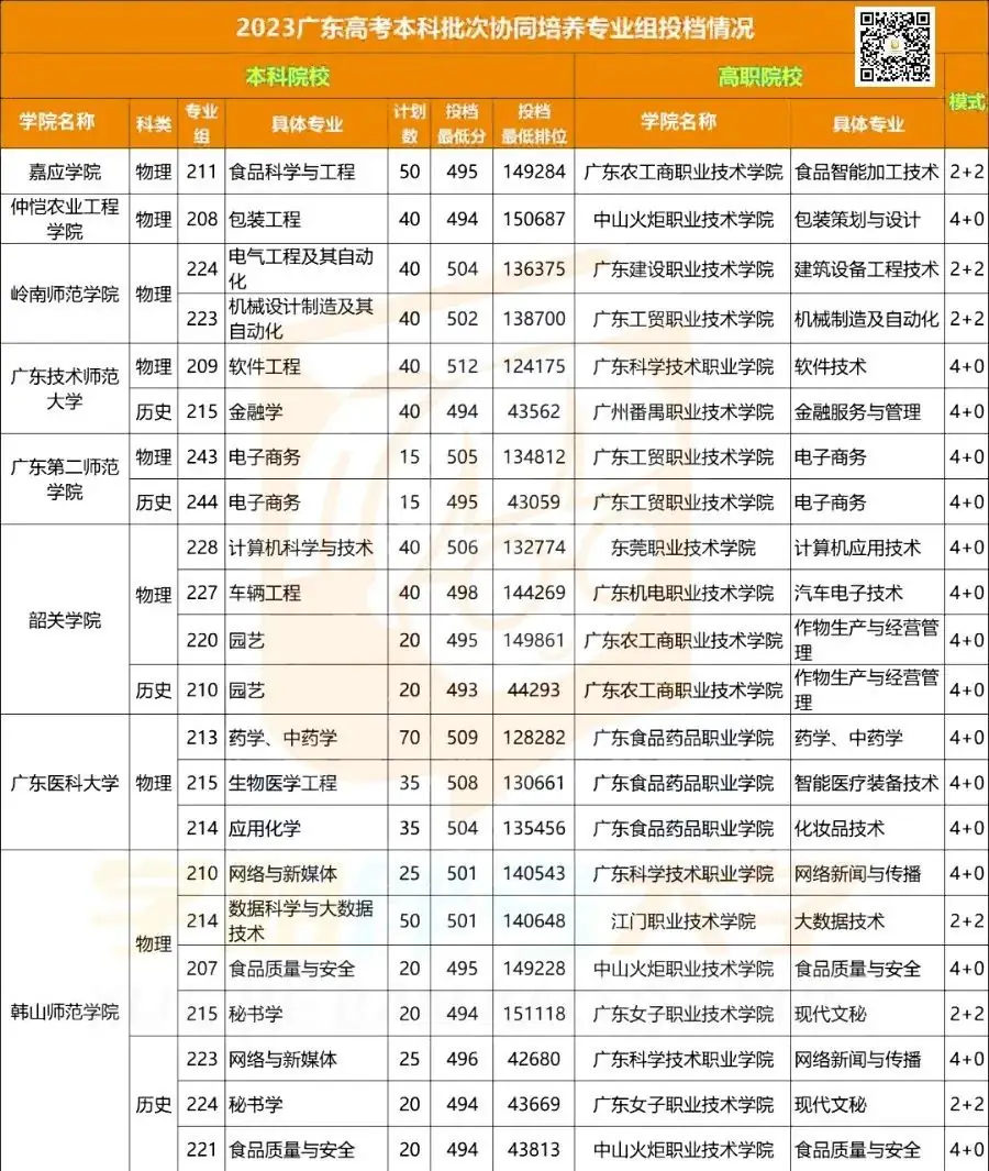 低分捡漏?高考上岸公办本科的首选捷径!上大专院校也能拿到本科文凭?!最低录取分仅需...错过等明年!附高考应急解题技巧&押题密卷 第16张 低分捡漏?高考上岸公办本科的首选捷径!上大专院校也能拿到本科文凭?!最低录取分仅需...错过等明年!附高考应急解题技巧&押题密卷 第16张