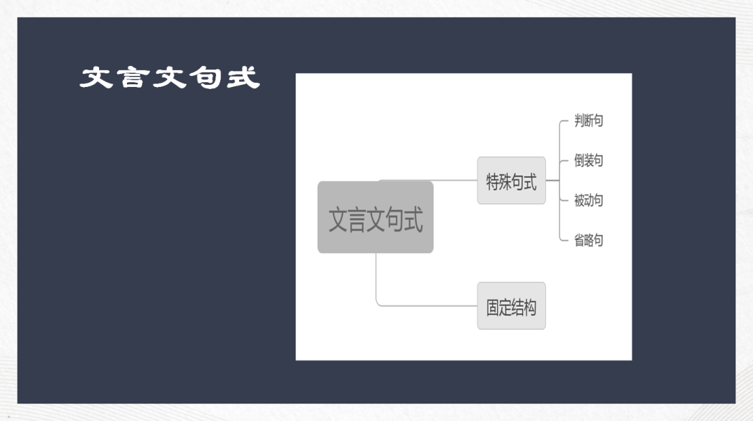 中考语文专题复习-文言文常见固定结构 第5张 中考语文专题复习-文言文常见固定结构 第5张
