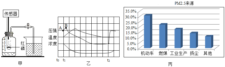 我们周围的空气--中考化学真题演练2 第20张 我们周围的空气--中考化学真题演练2 第20张