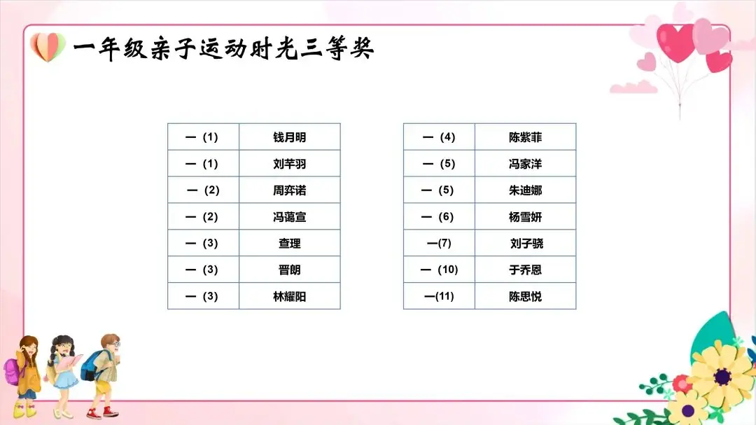 五育润心 五环行动——2024年华高小学心理健康活动季巡礼 第14张 五育润心 五环行动——2024年华高小学心理健康活动季巡礼 第14张
