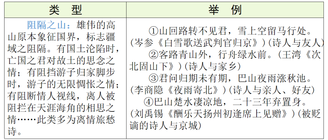 【中考语文】古诗文近三年中考真题+考情分析+考点突破 第62张 【中考语文】古诗文近三年中考真题+考情分析+考点突破 第62张
