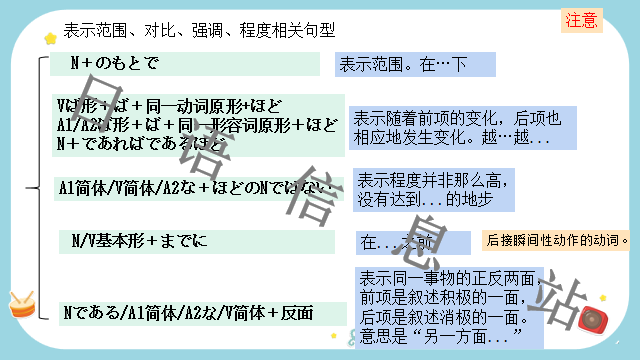 高考日语:日语句型思维导图 课件 第30张 高考日语:日语句型思维导图 课件 第30张