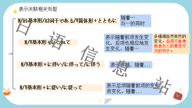 高考日语:日语句型思维导图 课件 第36张 高考日语:日语句型思维导图 课件 第36张