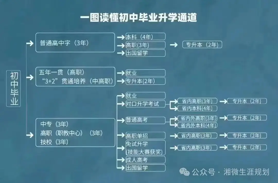 湖南全省统一中考一图读懂,还有官方解读! 第4张 湖南全省统一中考一图读懂,还有官方解读! 第4张