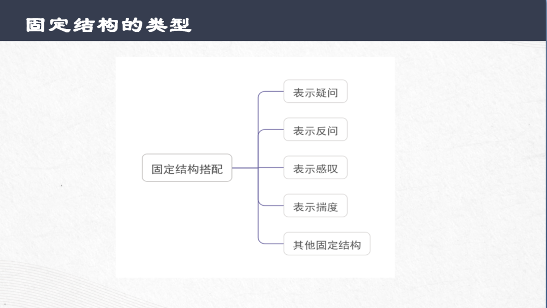 中考语文专题复习-文言文常见固定结构 第7张 中考语文专题复习-文言文常见固定结构 第7张