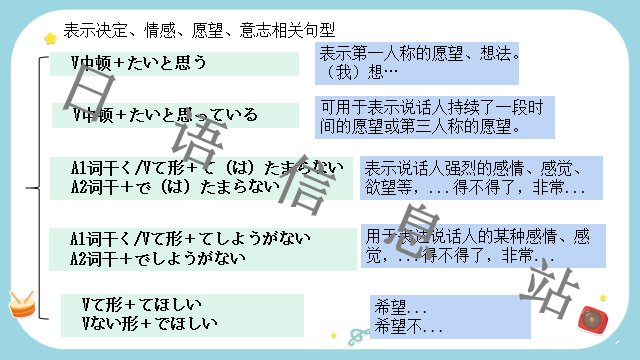 高考日语:日语句型思维导图 课件 第41张 高考日语:日语句型思维导图 课件 第41张