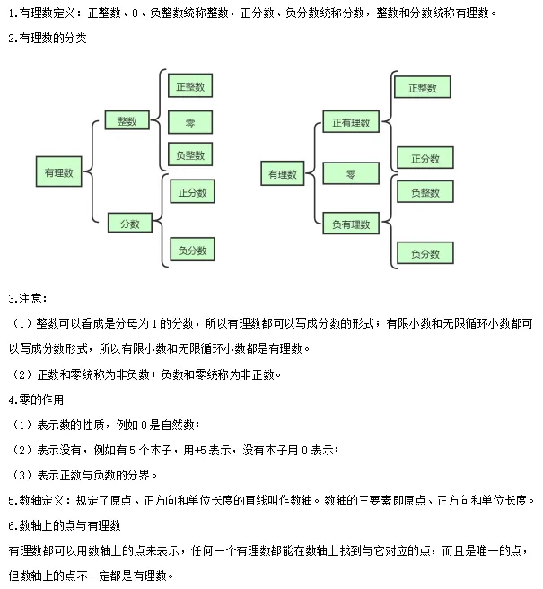 【中考数学】2024年中考数学知识考点梳理(记诵版) 第4张 【中考数学】2024年中考数学知识考点梳理(记诵版) 第4张
