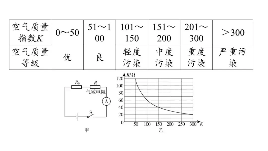 【中考物理】动态电路计算(中考必考题) 第29张 【中考物理】动态电路计算(中考必考题) 第29张