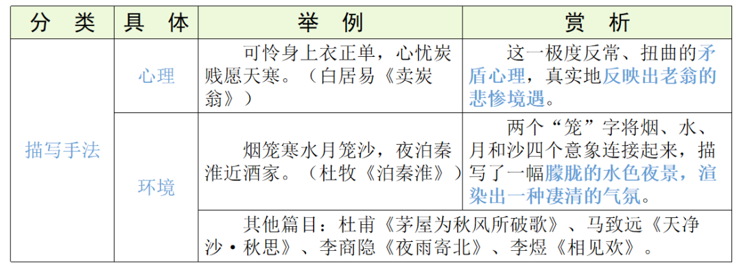 【中考语文】古诗文近三年中考真题+考情分析+考点突破 第94张 【中考语文】古诗文近三年中考真题+考情分析+考点突破 第94张