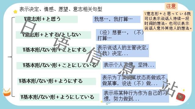 高考日语:日语句型思维导图 课件 第40张 高考日语:日语句型思维导图 课件 第40张