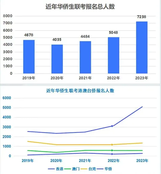 【高考留学规划】用高考成绩就能申请的世界名校! 第26张 【高考留学规划】用高考成绩就能申请的世界名校! 第26张