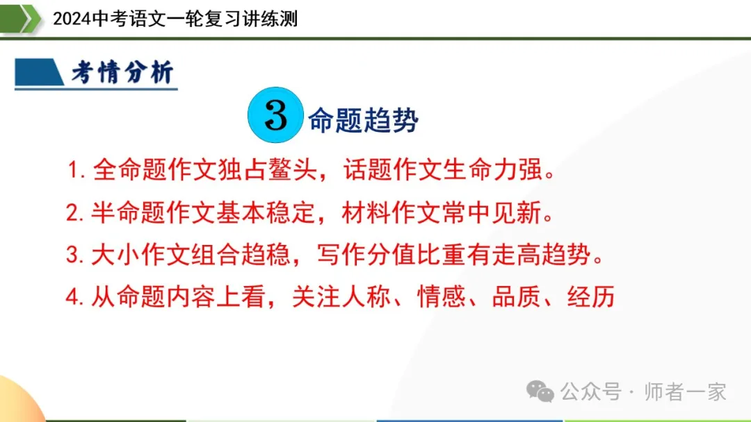 【部编新课标】2024中考语文一轮复习讲练测:43写作谋篇和布局 第11张 【部编新课标】2024中考语文一轮复习讲练测:43写作谋篇和布局 第11张