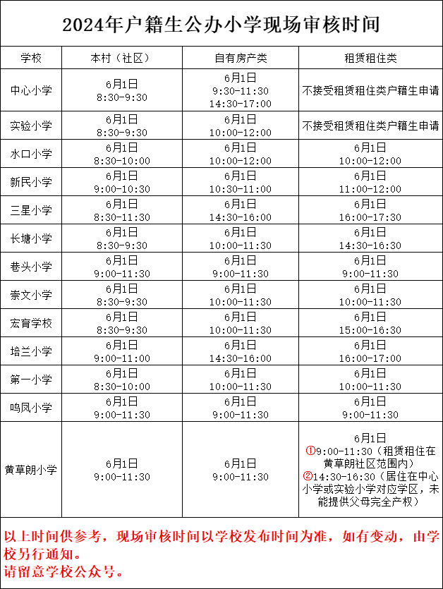 报读公办小学一年级的户籍适龄儿童,不要忘了现场资料审核! 第2张 报读公办小学一年级的户籍适龄儿童,不要忘了现场资料审核! 第2张