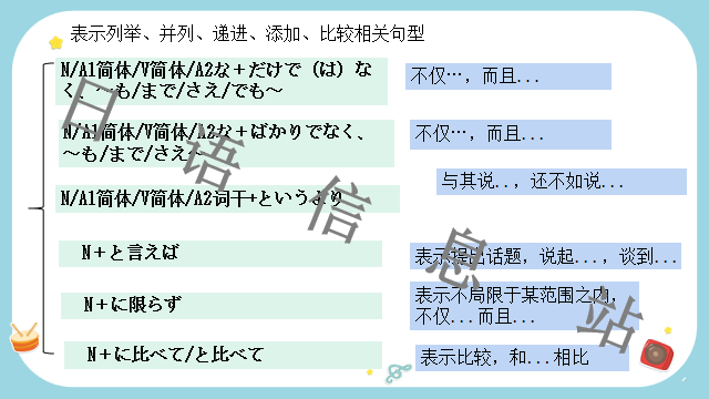 高考日语:日语句型思维导图 课件 第48张 高考日语:日语句型思维导图 课件 第48张