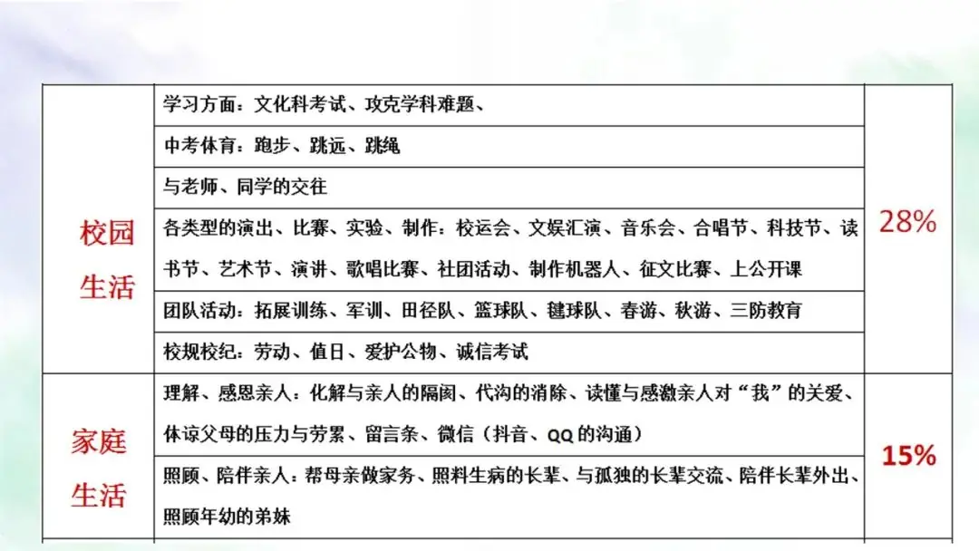 【作文指导】中考作文复习课件:主题“响”一点 第12张 【作文指导】中考作文复习课件:主题“响”一点 第12张
