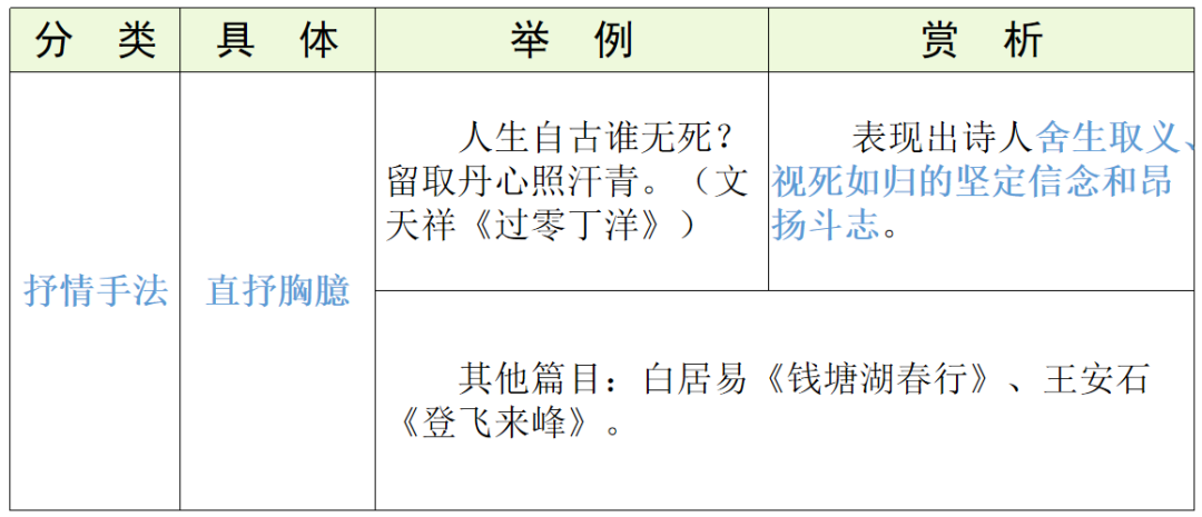 【中考语文】古诗文近三年中考真题+考情分析+考点突破 第90张 【中考语文】古诗文近三年中考真题+考情分析+考点突破 第90张