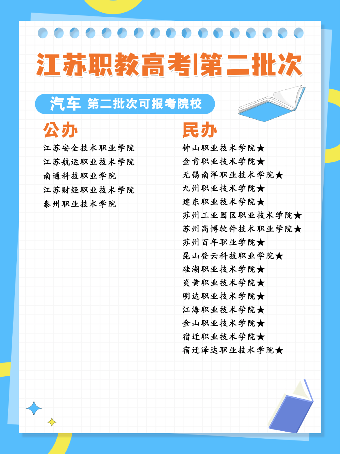 24年江苏职教高考专科第二批次各科目组可报考院校汇总 第10张 24年江苏职教高考专科第二批次各科目组可报考院校汇总 第10张
