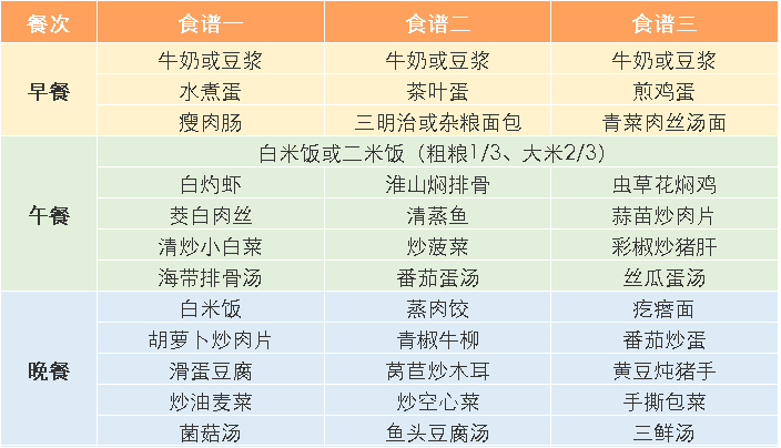 最新中高考规定!存诚信、遵法规、比真才!护航中高考,全力“医”赴•健康提示→ 第38张 最新中高考规定!存诚信、遵法规、比真才!护航中高考,全力“医”赴•健康提示→ 第38张