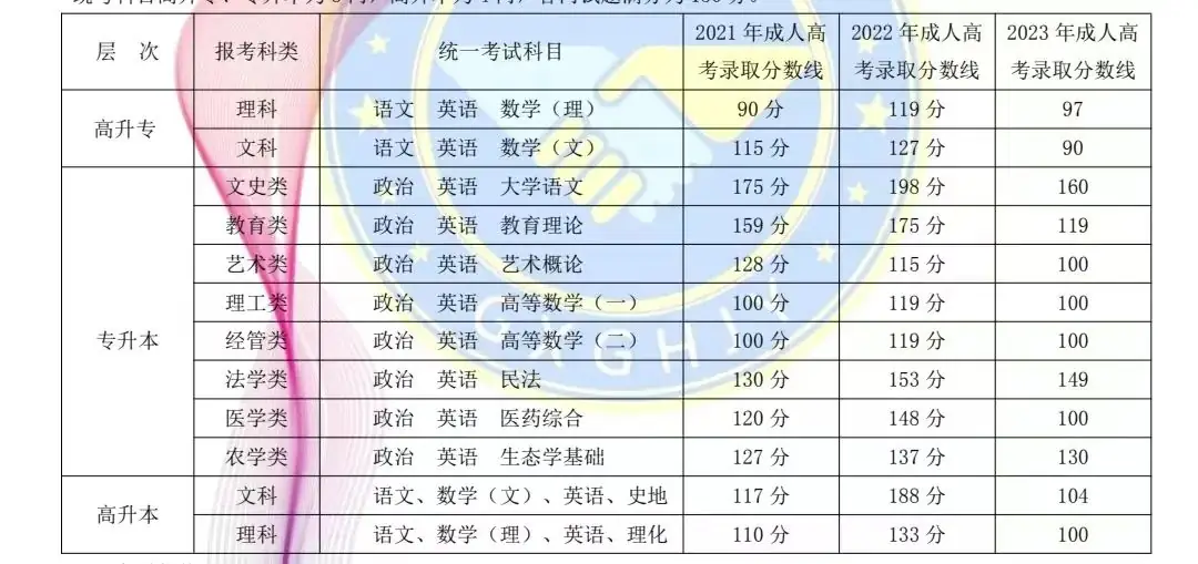 2024成人高考火热报名中,家门口升学历,轻松实现大学梦! 第4张 2024成人高考火热报名中,家门口升学历,轻松实现大学梦! 第4张
