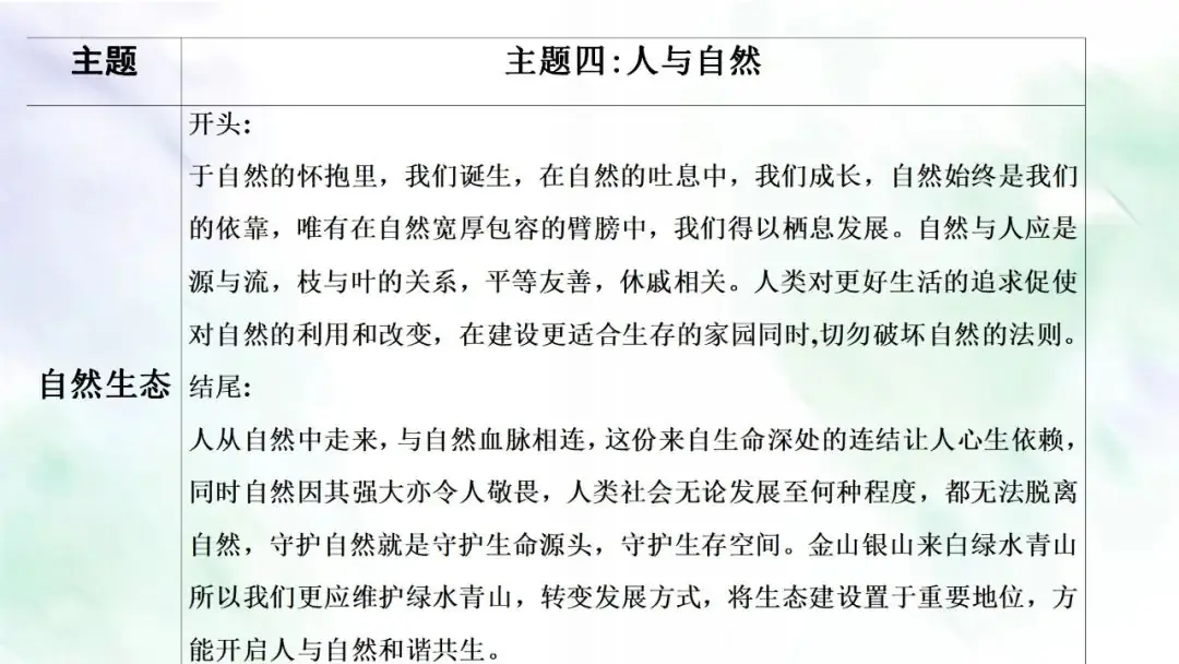 【作文指导】中考作文复习课件:主题“响”一点 第7张 【作文指导】中考作文复习课件:主题“响”一点 第7张