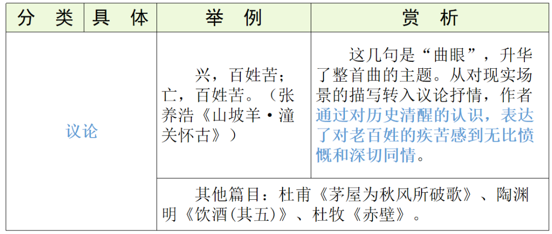 【中考语文】古诗文近三年中考真题+考情分析+考点突破 第95张 【中考语文】古诗文近三年中考真题+考情分析+考点突破 第95张