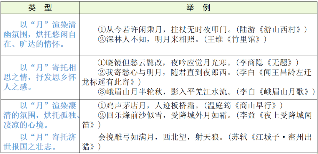【中考语文】古诗文近三年中考真题+考情分析+考点突破 第60张 【中考语文】古诗文近三年中考真题+考情分析+考点突破 第60张