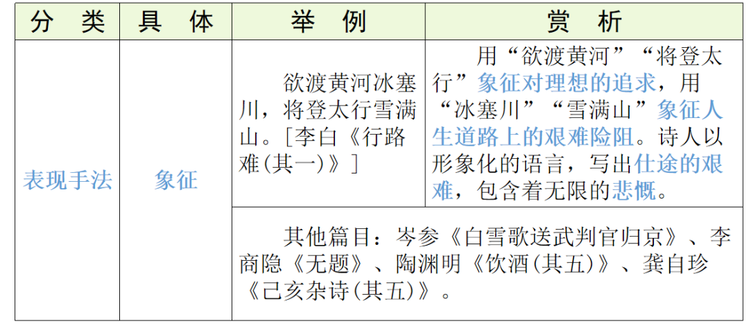 【中考语文】古诗文近三年中考真题+考情分析+考点突破 第87张 【中考语文】古诗文近三年中考真题+考情分析+考点突破 第87张