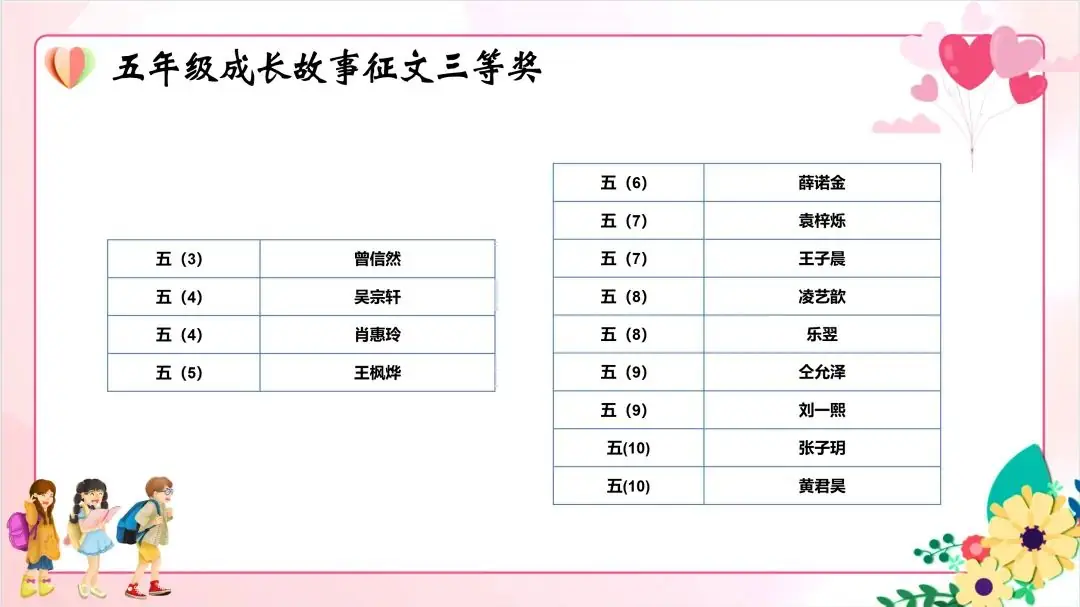 五育润心 五环行动——2024年华高小学心理健康活动季巡礼 第34张 五育润心 五环行动——2024年华高小学心理健康活动季巡礼 第34张